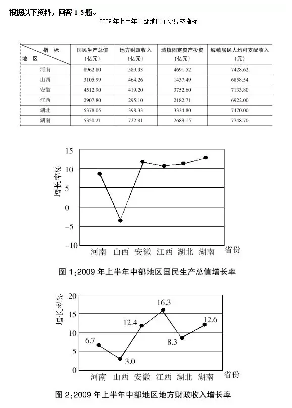 资料