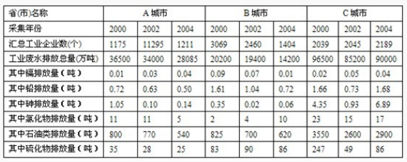 资料