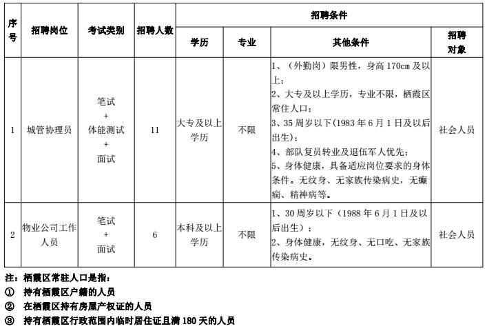 招聘岗位