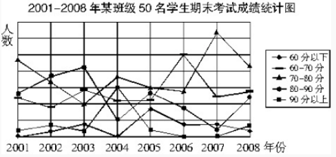 资料