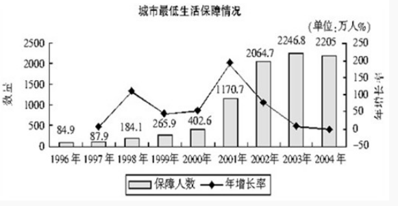 资料