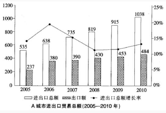 资料