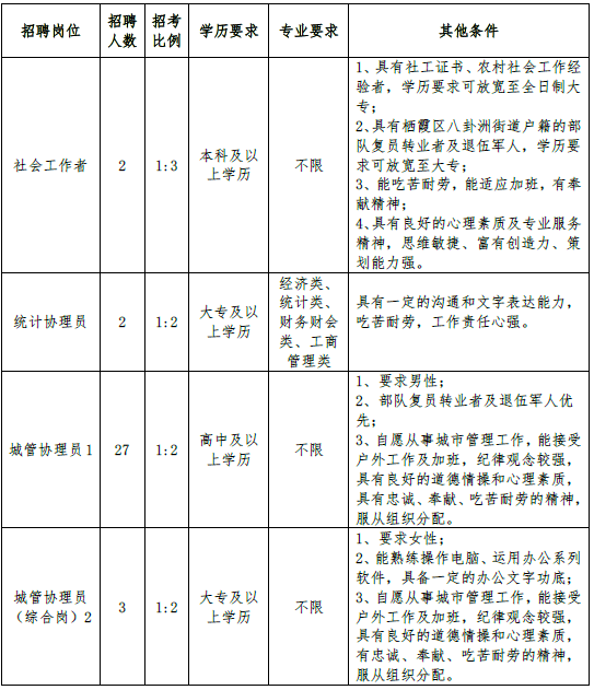 招聘岗位