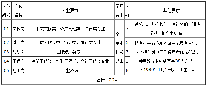 岗位介绍