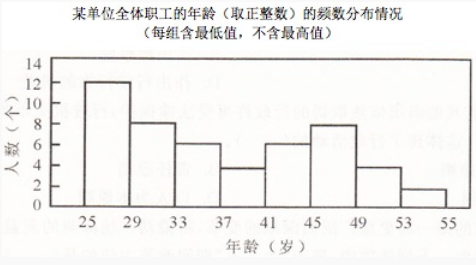 资料