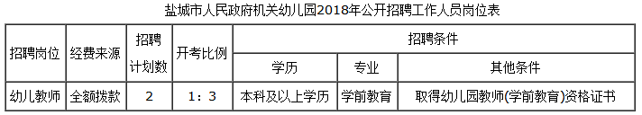 岗位表