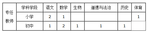 招聘岗位