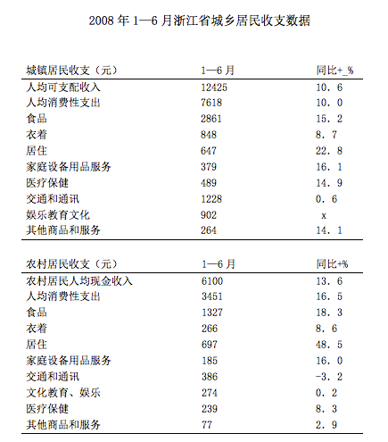 资料