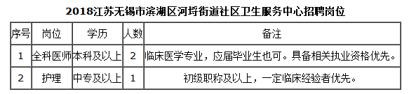 岗位