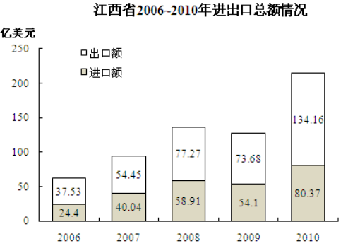 资料