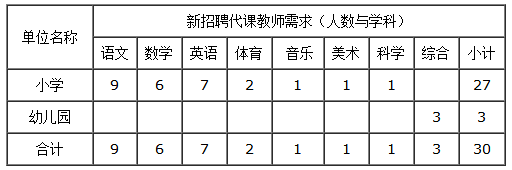 岗位