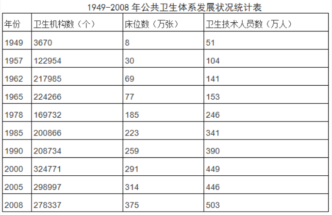 2019 每千人口病床数_每千人口病床数 成攻坚重点