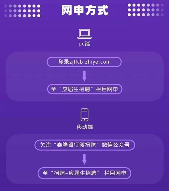 2019年泰隆银行校园招聘公告