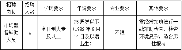 招聘岗位及人数