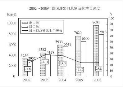 2019江苏农商行校园招聘考试资料分析精选题（40）