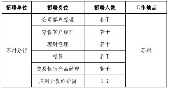 招聘岗位列表