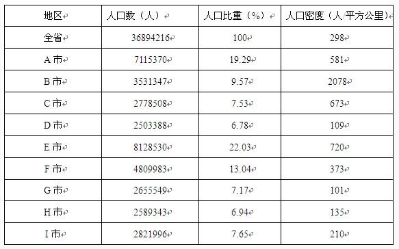 2019江苏农商行校园招聘考试资料分析精选题（42）