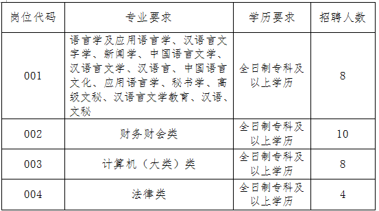 新沂市人力资源和社会保障局2018年公开招聘劳务派遣工作人员岗位表