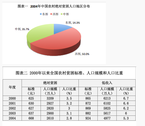 根据下列资料完成各题。