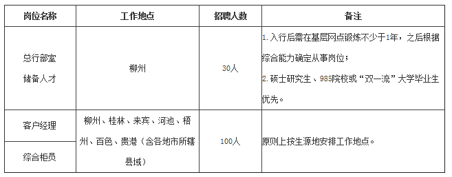 招聘岗位