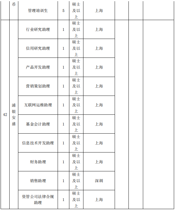 招聘岗位12