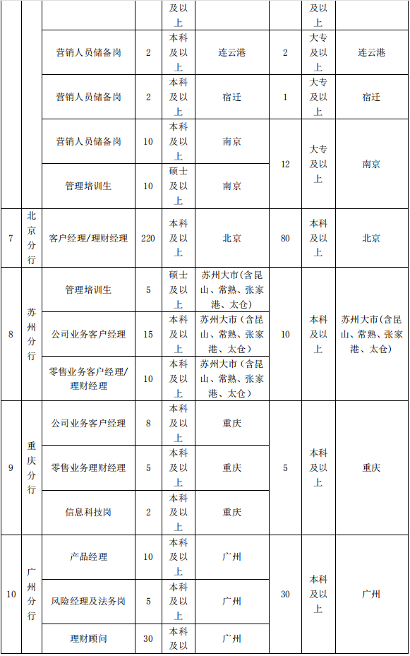 招聘岗位4