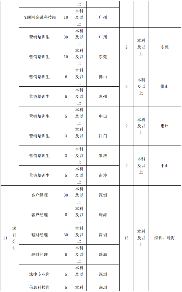 招聘岗位5