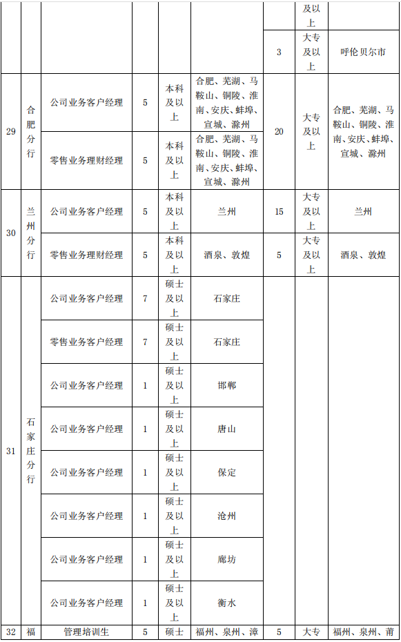 招聘岗位9