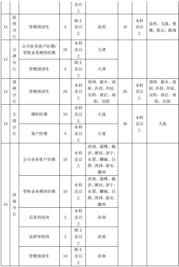 招聘岗位6