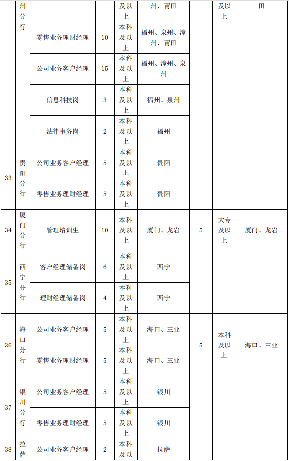 招聘岗位10