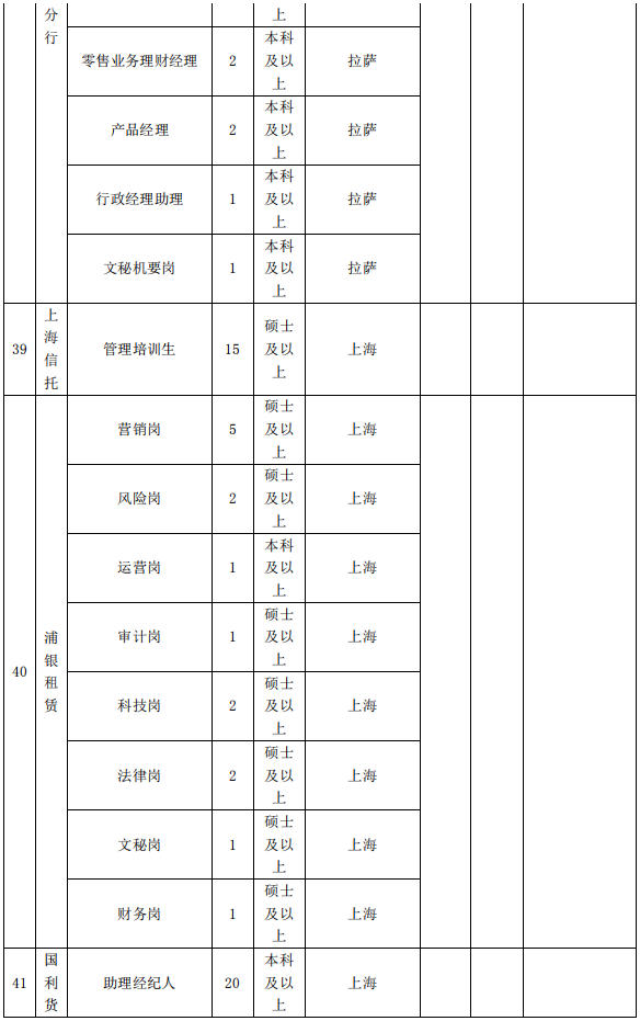 招聘岗位11