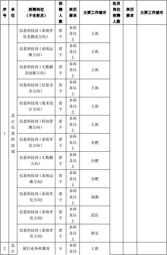 招聘岗位1