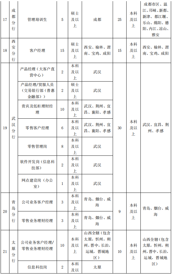 招聘岗位7