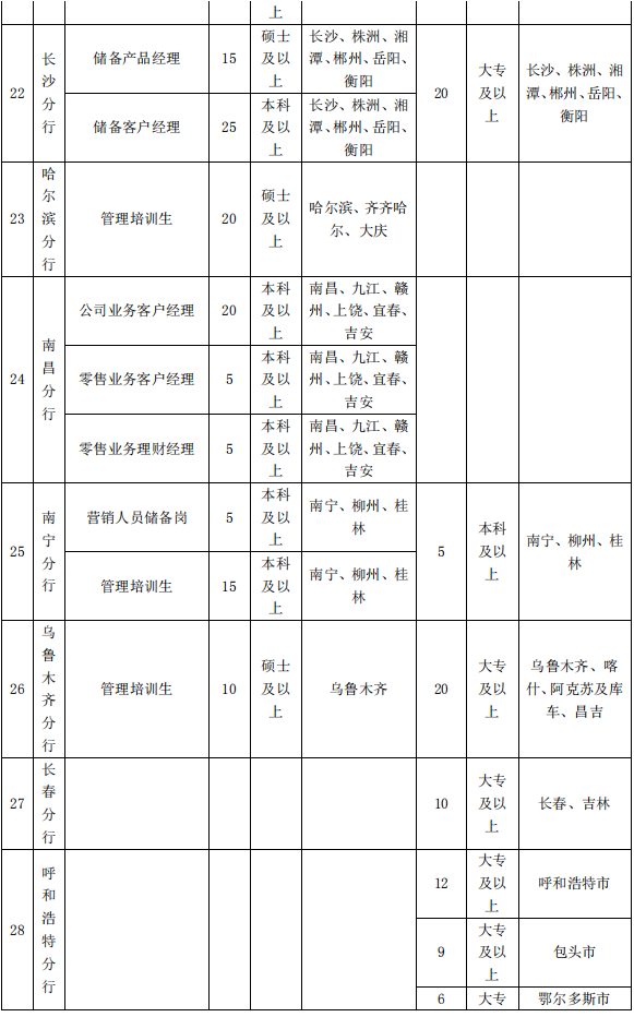 招聘岗位8