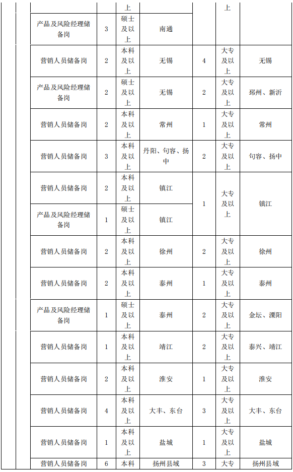 招聘岗位3