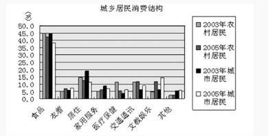 2019江苏农商行校园招聘考试资料分析精选题（49）