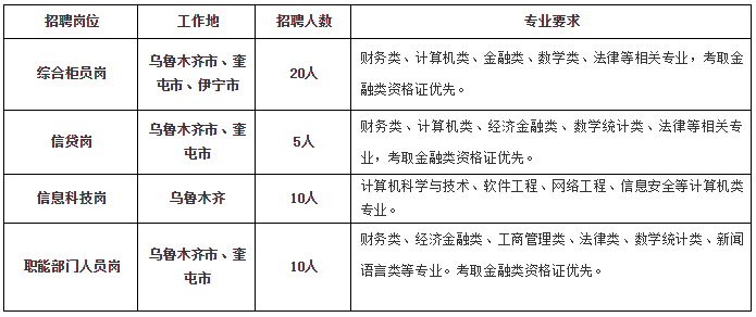 招聘岗位