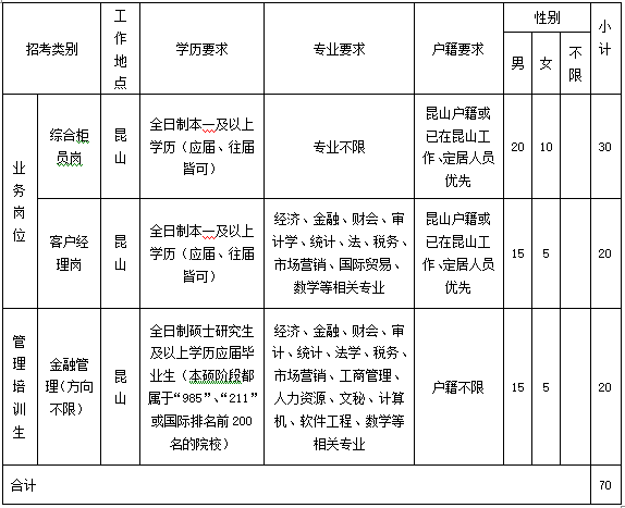 招聘职位及要求