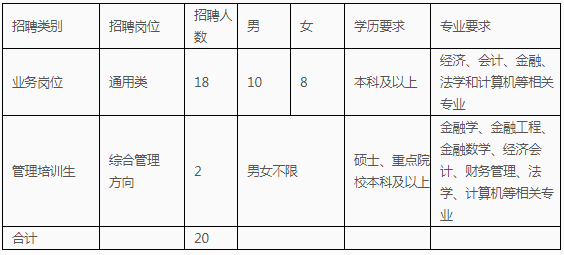 招聘岗位