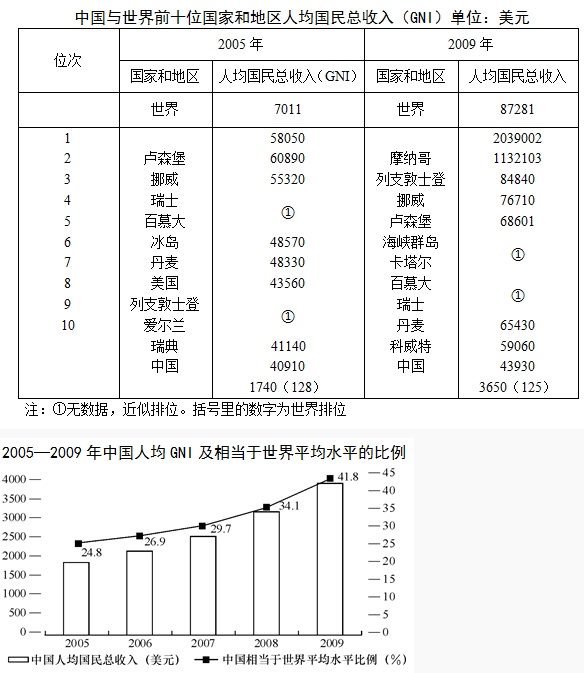 资料