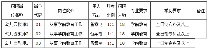 岗位