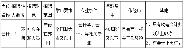 招聘岗位