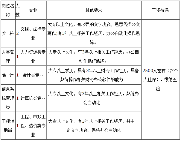 招聘岗位