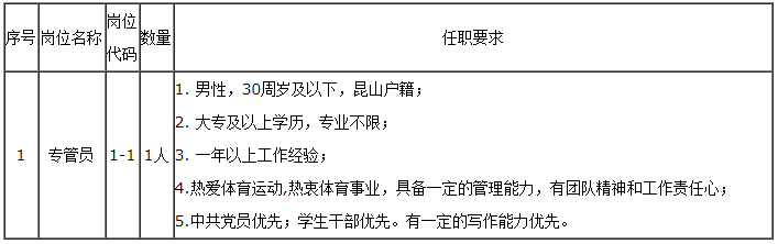 招聘岗位