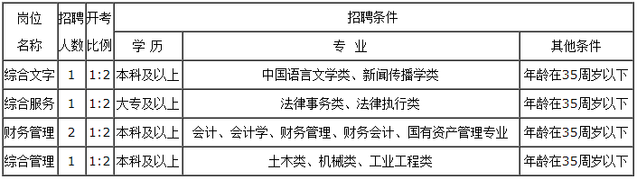 招聘岗位