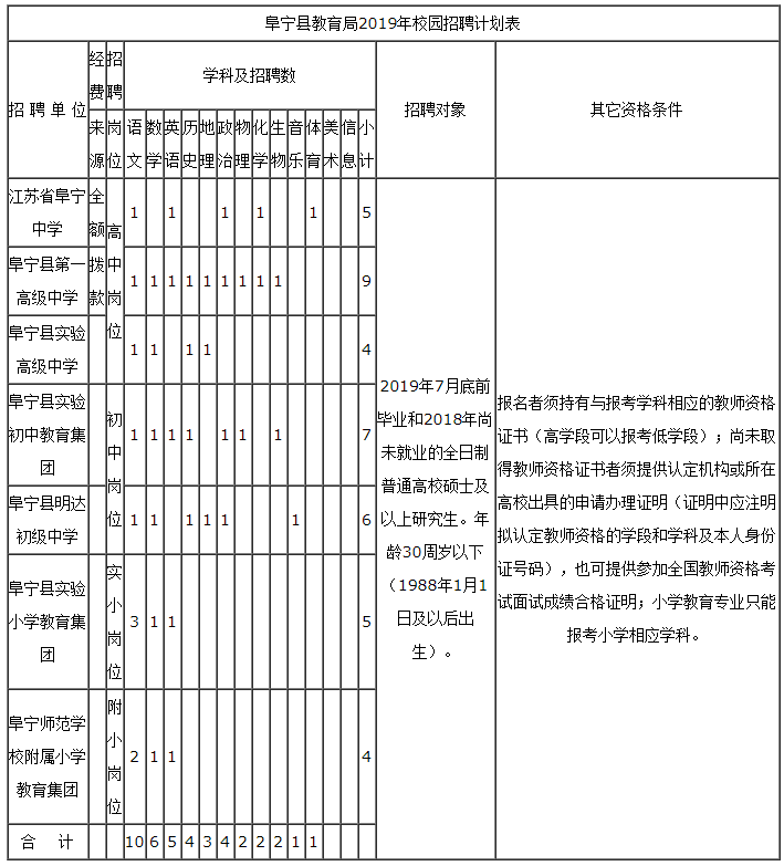 计划表
