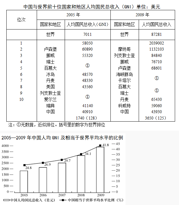 资料