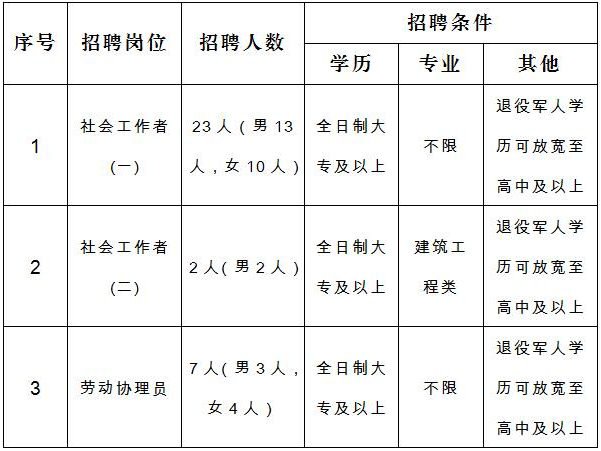招聘岗位