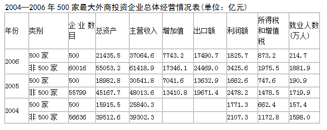 资料