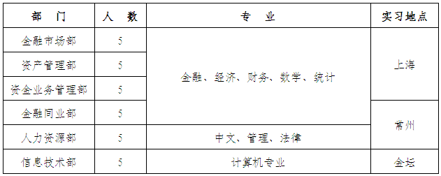 招聘岗位